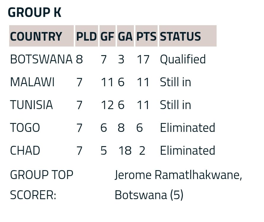 Lesego Molemogi tweet media