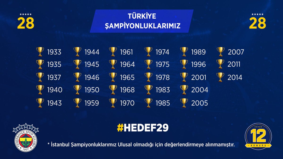 #1959ÖncesiŞampiyonluklarımızHayırlıOlsun