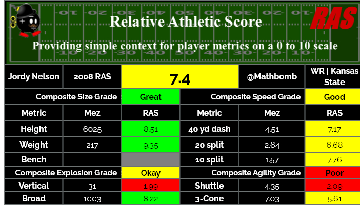 Jordy Nelson was drafted with pick 36 of round 2 in the 2008 draft ...