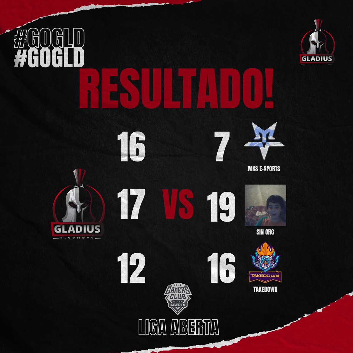 CSgladius's tweet photo. Salve galeraaa!!!
Após travar grandes batalhas, nossos guerreiros terminaram a fase de grupos da liga aberta da @gamersclubcs 3-2 e em terceiro lugar do grupo. Obrigado a todos que acompanharam!! UHA!
#GoGld

#csgo #csgobr  #counterstrike #2021 #gamersclub #competitive #esports https://t.co/BJeBjvDE04