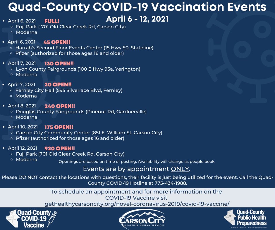 CCHealthEd's tweet photo. There are still open #COVID19 vaccine appointments for 4/6-4/12! Events are by appointment only and are open to those ages 16 and older who work or live in Carson City, Douglas, Lyon, and Storey counties. To schedule an appointment visit https://t.co/LakBUReSeb. #QuadCountiesNV https://t.co/wTTILfOfD1