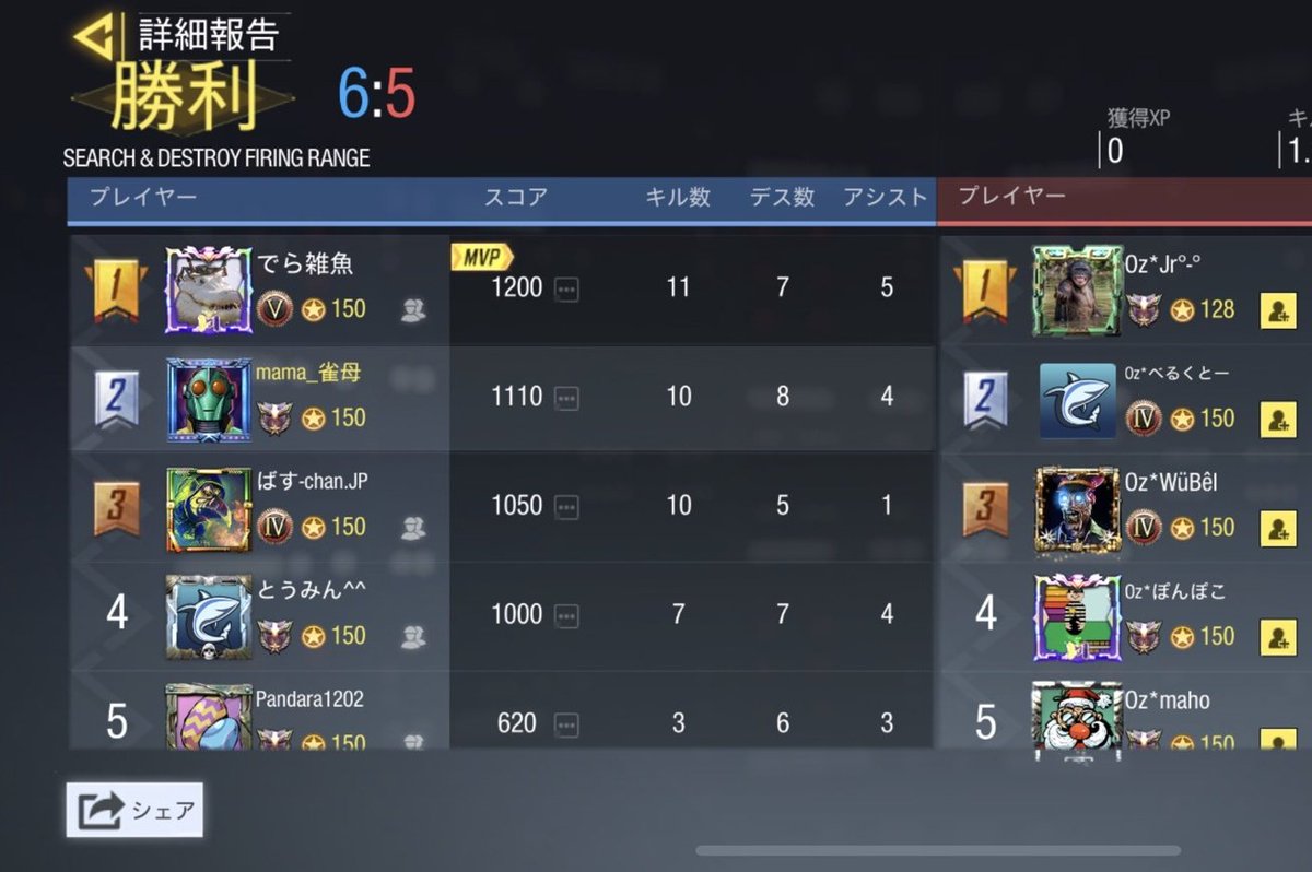 panda_zaaaako's tweet photo. 4/2  23時 スクリム結果

vs OzWald様【 @CodOzwald 】
2-2 draw

本日はありがとうございました🙇‍♂️ https://t.co/FHQ31JOftS