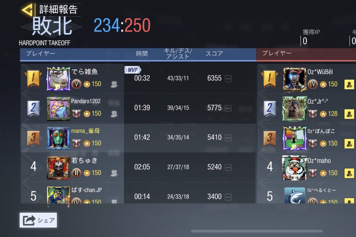 panda_zaaaako's tweet photo. 4/2  23時 スクリム結果

vs OzWald様【 @CodOzwald 】
2-2 draw

本日はありがとうございました🙇‍♂️ https://t.co/FHQ31JOftS