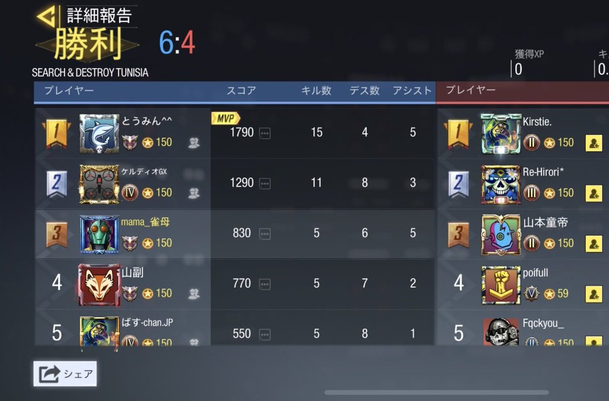 panda_zaaaako's tweet photo. 4/2 24時 スクリム結果

vs おむすびめしクラン様
2-1 win

本日はありがとうございました🙇‍♂️ https://t.co/5TNzCNi0ti