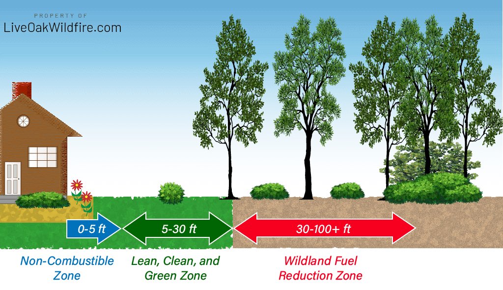 templetonfd's tweet photo. April is Wildland Urban Interface Month and we would like to remind the public that fire season is right around the corner. Please take the proper measures and ensure your home and vacant lots are fire safe! #WUIAwarenessMonth #WildfirePrepardness https://t.co/5TDQgYJvRx