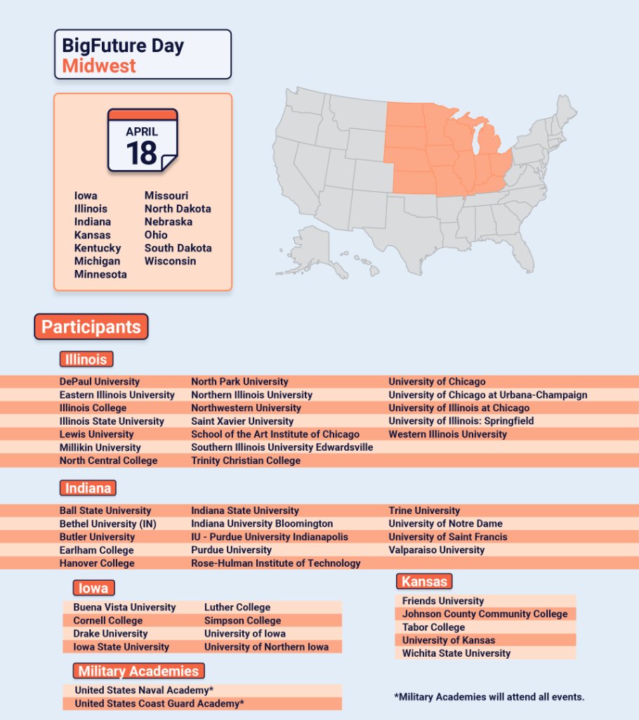 CollegeBoard's tweet image. BigFuture Day Midwest is taking place on Sunday, April 18. During this virtual college fair, high school students can chat with representatives from colleges in this region. This event is free, and students from anywhere can attend. Sign up: spr.ly/6018HxjTk.