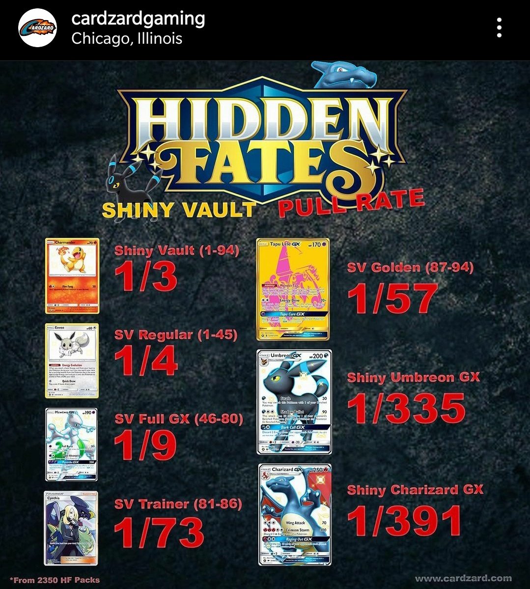 Other Pull Rates Hidden Fates - 2350 packs Evolutions - 712 ETB packs Vivid Voltage - 2184 Champions Path - 1500 All done by cardzardgaming Source: https://t.co/Sa8gPlcr1R Other Pull Rates Hidden Fates - 2350 packs Evolutions - 712 ETB packs Vivid Voltage - 2184 Champions Path - 1500 All done by cardzardgaming Source: https://t.co/Sa8gPlcr1R