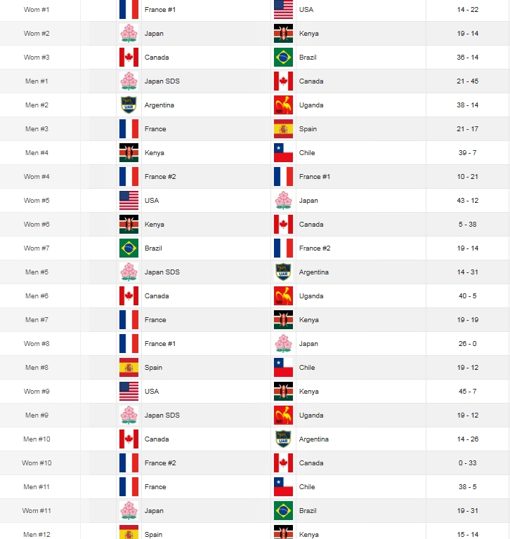 Emirates Invitational 7s 2021 BC Rugby News