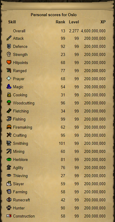 13th player to hit 200M All