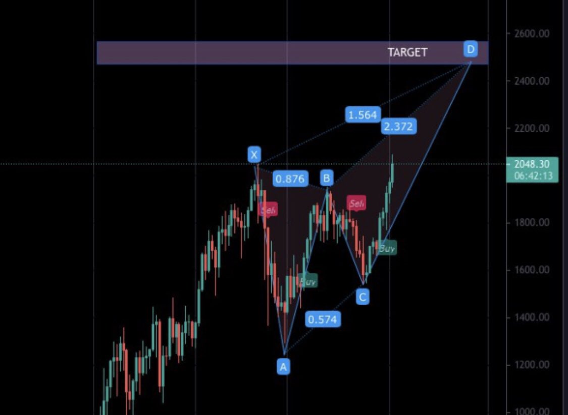 justBTrades's tweet photo. $ETH Target $2500.  

#ETH #Bitcoin #cryptocurrency https://t.co/NxUkatQ0Hk