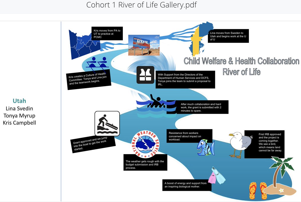 Interdisciplinary Research Leaders tweet media
