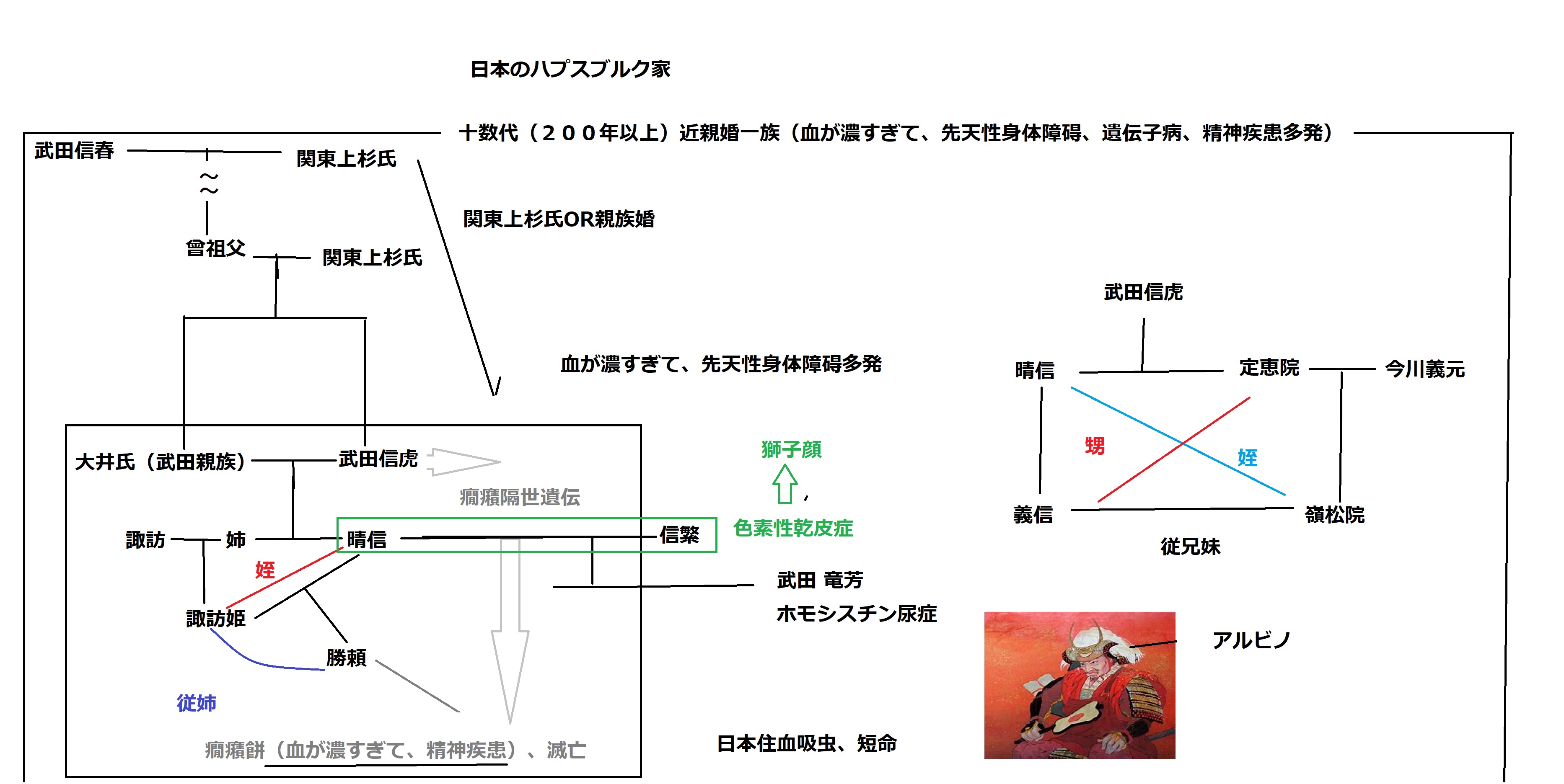 近親婚 Twitter Search Twitter