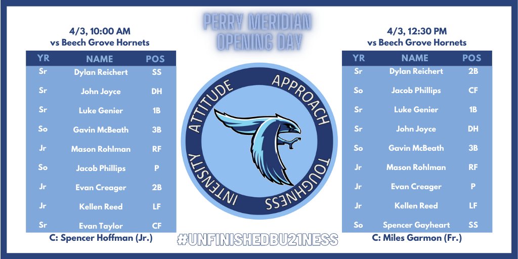 PMFalcons_Base's tweet photo. Opening Day is less than 24 hours away! Starting lineups for game 1 and game 2 below. See you tomorrow! @PMFalconSports 

#UNFINISHEDBU21NESS https://t.co/M8oVypOOD4