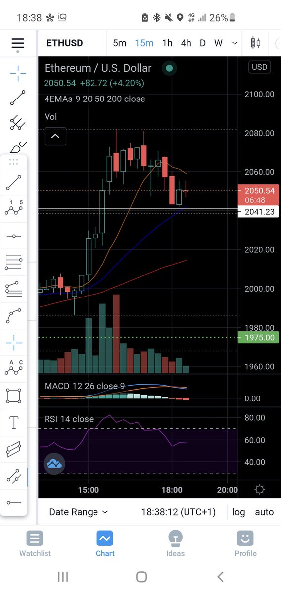 JacktradZ's tweet photo. $eth ATH retested, if another high happens we could see Pluto https://t.co/bLcEErC5Gu