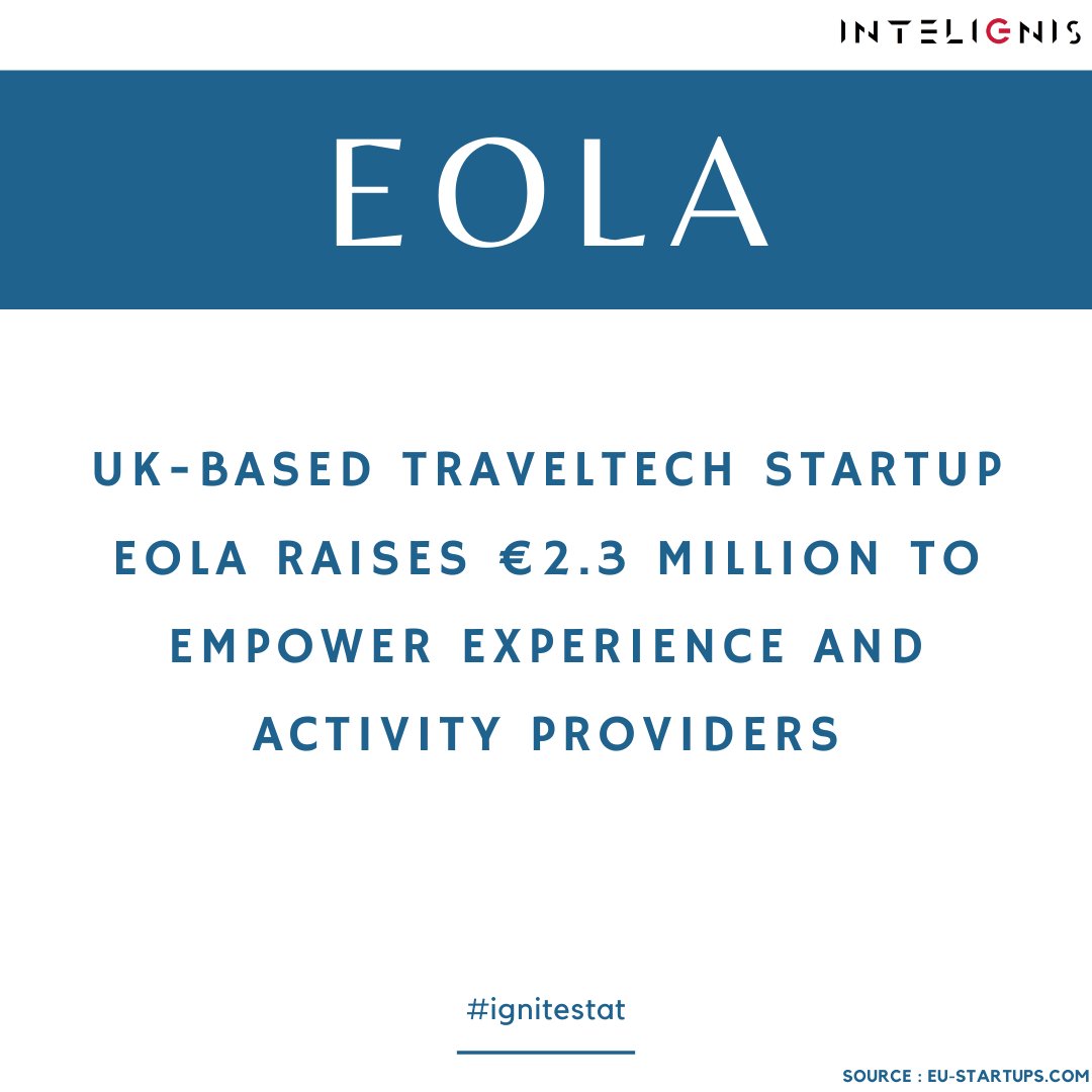 confxglobal's tweet photo. Today eola, has closed a €2.3 funding round led by Pentech Ventures, with participation from Techstars and a number of leaders in travel and technology.
Source : EU Startups
#ignitestat #techstartup #investment #traveltech #fundingseries #investor #UKbased https://t.co/Jb7xljMoku