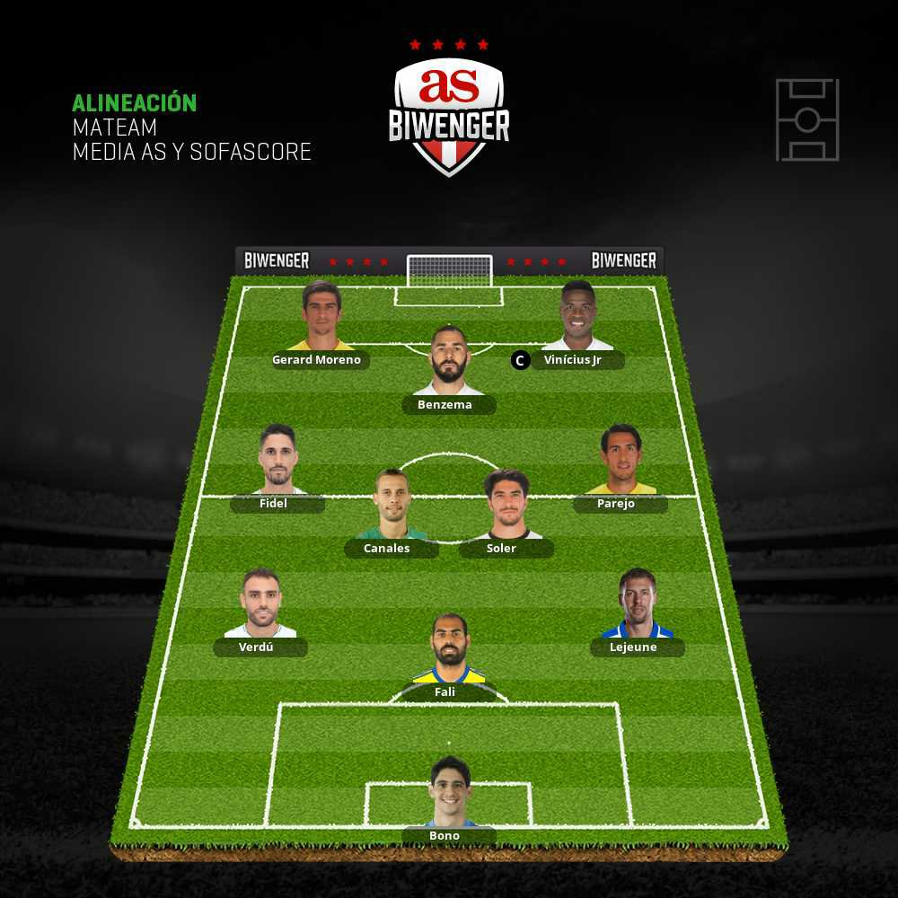 En el banquillo Oyarzábal, de Jong(Sevilla) , Bryan, hermoso y el yamiq. Algún cambio? Vini Capi? 
<a href="/JornadaPerfecta/">JORNADA PERFECTA</a> <a href="/DudasBiwenger/">Jornada Biwenger</a> <a href="/oTinie/">Oti</a> @ZizouBiwenger