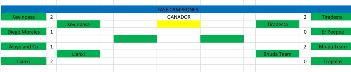 KevinpasaF's tweet photo. Seguimos avanzando y llegan las semifinales en ambas fases....
¿¿Quién ganará??
Hoy nos enfrentamos a @LianxiEsports02 , que gane el mejor compañeros🍀 https://t.co/ZjGsvF3RPr