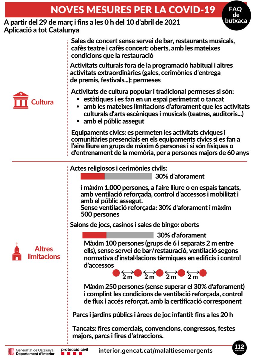 #Bondia

➡ Us recordem les mesures vigents a tot Catalunya fins a les 0 hores del proper dia 10 d'abril 👇👇

#coronavirus