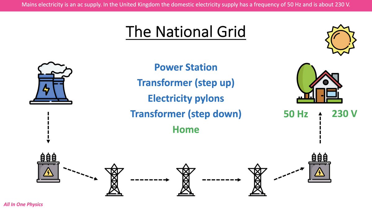 AdrianBucket's tweet photo. Some more information on #GCSE #electricity 😁 #iteachphysics #chatphysics https://t.co/MBxFgaY25Y