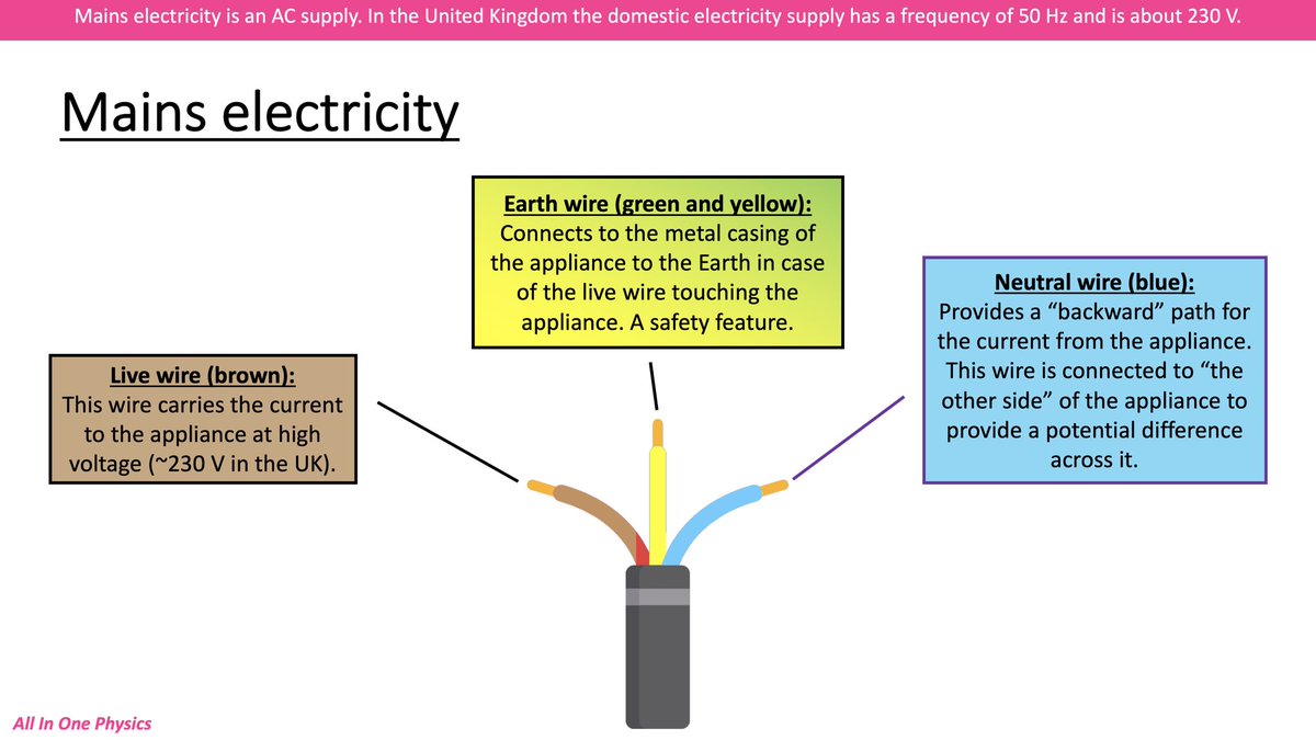 AdrianBucket's tweet photo. Some more information on #GCSE #electricity 😁 #iteachphysics #chatphysics https://t.co/MBxFgaY25Y