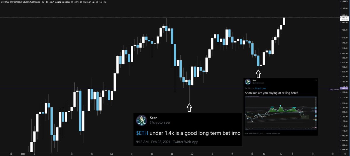 crypto_seer's tweet photo. Sorry but you have no excuse to not be long $ETH if you follow me. https://t.co/4k6jmzWeii
