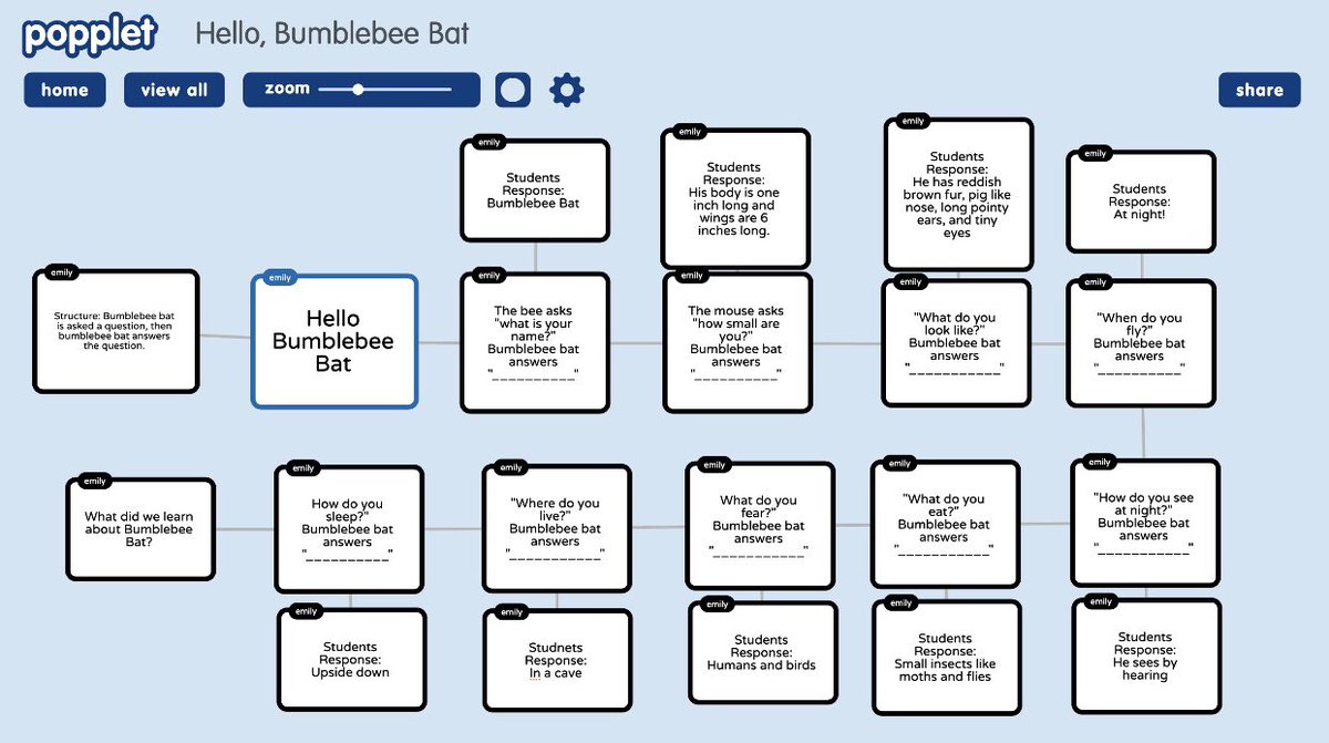 EmilyFender5's tweet photo. @poppletapp is a great and easy way to integrate technology in to your lessons. It can help organize students thoughts, ideas, and answers throughout the lesson! A wonderful, versatile tool that can be used in just about all subjects. #edtech #edtechchat #EDUC387710 https://t.co/y7O3Dxl9b8