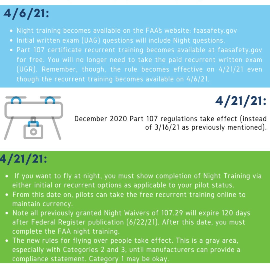 dronehiveinc's tweet image. UPDATED DATES TO NEW PART 107 REGULATIONS🕹️🚁
.
.
.
.
.
.
#Drones #dronehive #aerialphotography #dronepilot #pilots  #droneoftheday #dronefly #dronesdaily   #dronephotography #dronepic