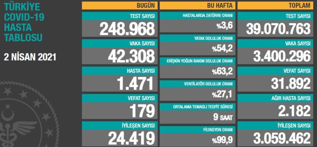 baycunoyan61's tweet photo. #ToplamTestSayisi 39.070.763 #MikrobiyolojiUzmanlarininGururTablosu #BuKadarTestiKimYapti #OtuzDokuzMilyonTestiKimCalisti #TesekkurlerMikrobiyolojiUzmanlari #MikrobiyolojiLaboratuvari #KLIMUD #KatsayiHaksizligi #KatsayiAdaletsizligi @Klimud @saglikbakanligi @drfahrettinkoca https://t.co/SEd22RQ8ie