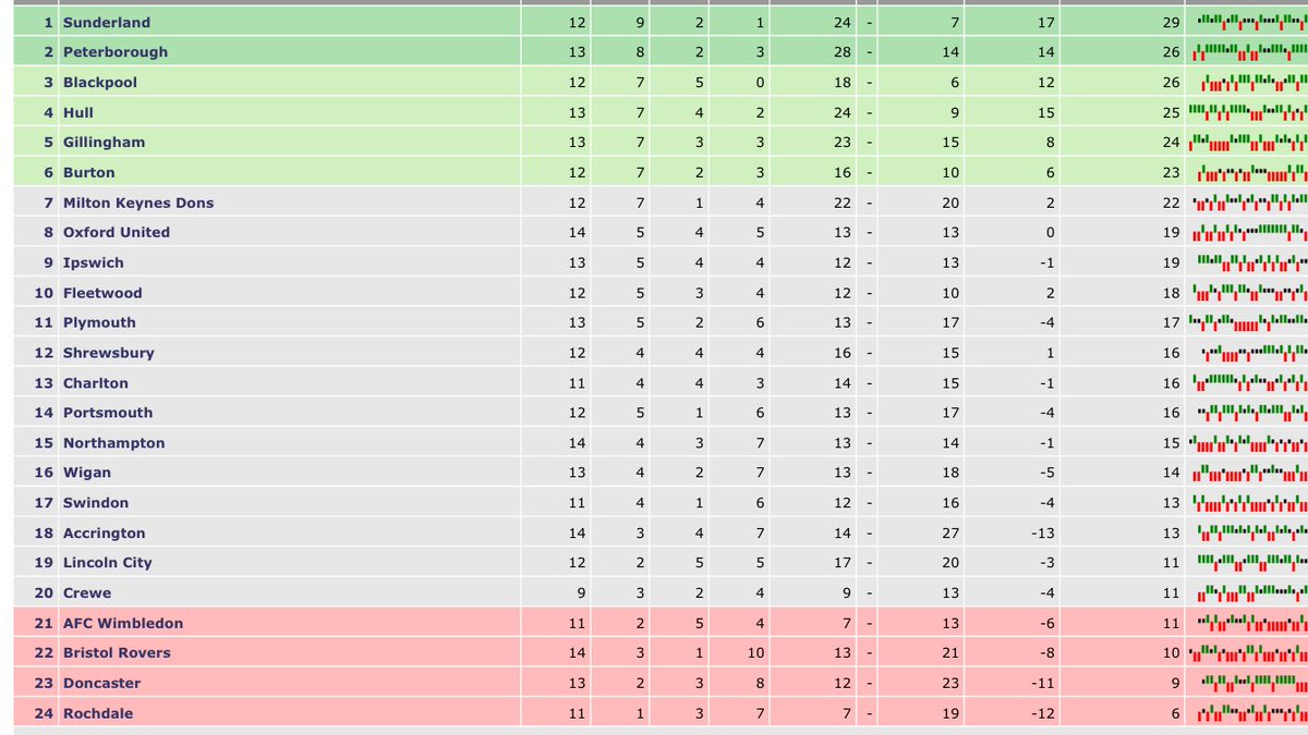 MancienneTable's tweet image. A point on good friday. 6th in the League atm! Will we reach the symbolic play-off? 🤔 #bafc #brewers