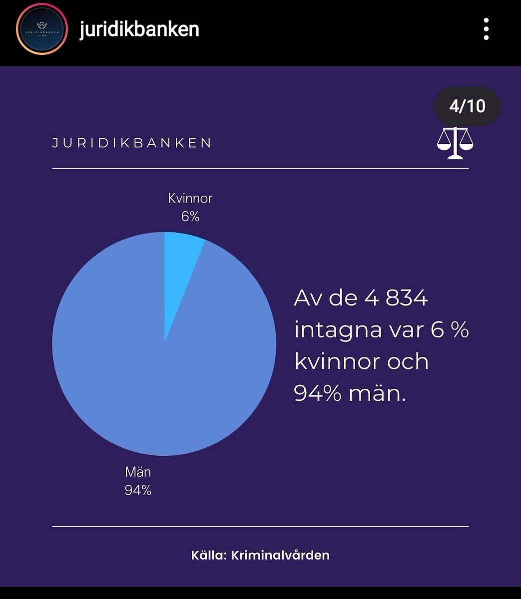 Ändå förstår inte män att det är dom som är problemet...