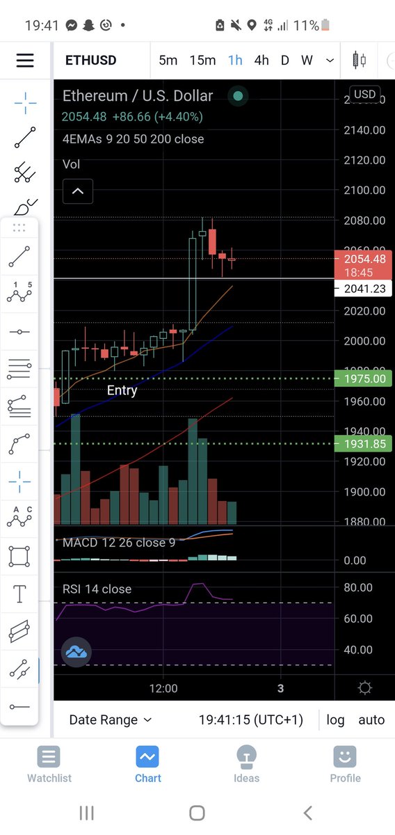 JacktradZ's tweet photo. Bullish hammer retest oh yes https://t.co/7sS4pb1fdd
