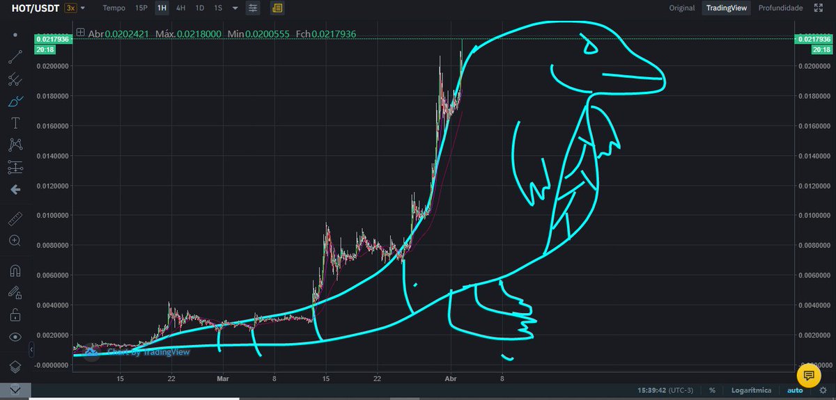 Wand_san's tweet photo. #holochain is the GODZILLA of the cryptocurrency market. Towards $ 0.03. https://t.co/EjCD6Qojhn
