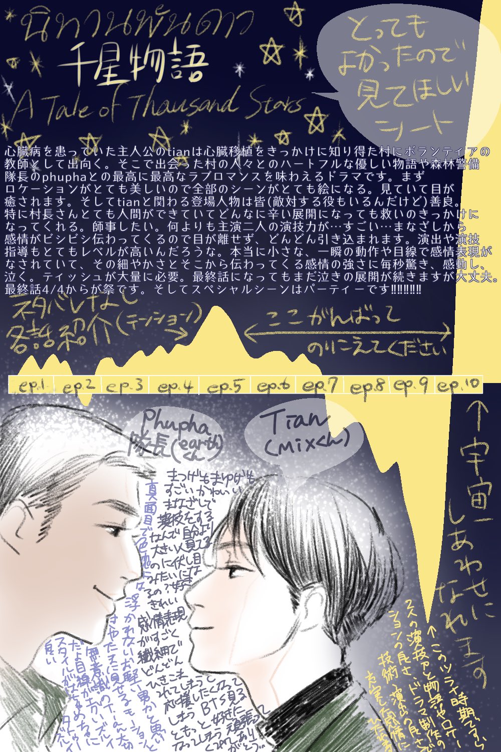 イル On Twitter 最終話まで見てあまりにも最高で叫びたかったんだけど近所迷惑なので走り描いたシート とりとめなさすぎるので恥ずかしくなったら消しますが本当の本当によかった ドラマ制作にあたってくださったタイの方々 そして千星物語jfcの
