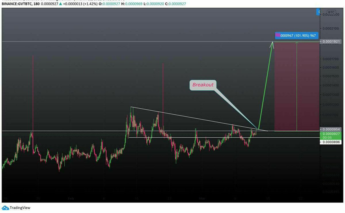 Bitcoin.daily tweet media