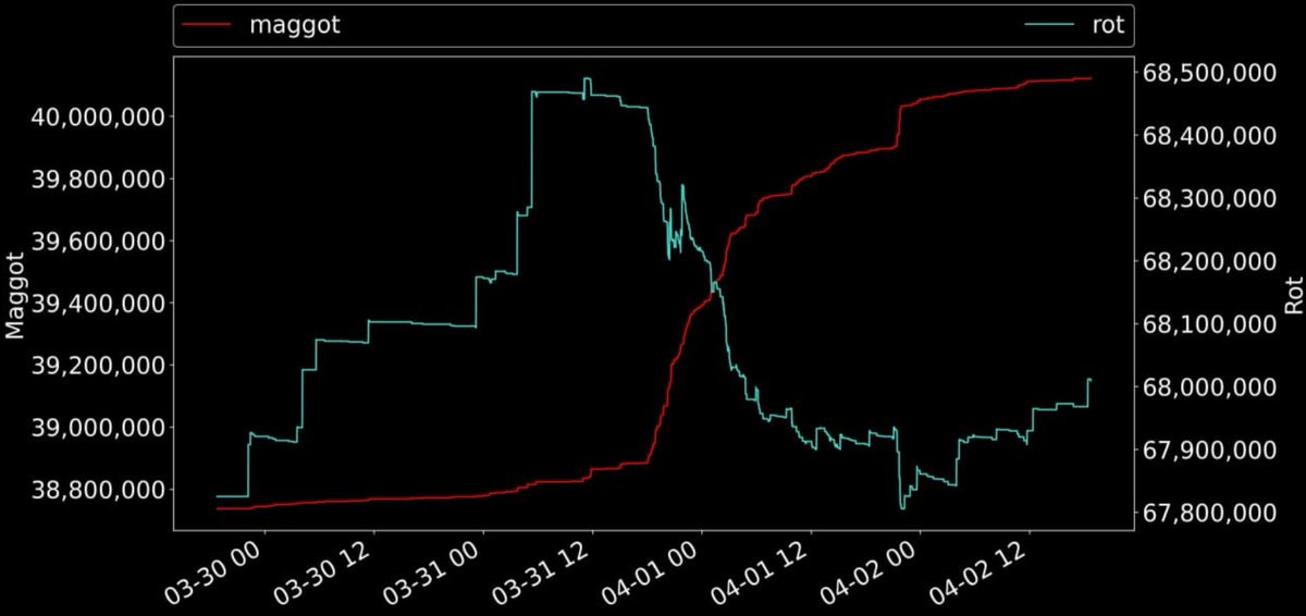 RottenSwap tweet media