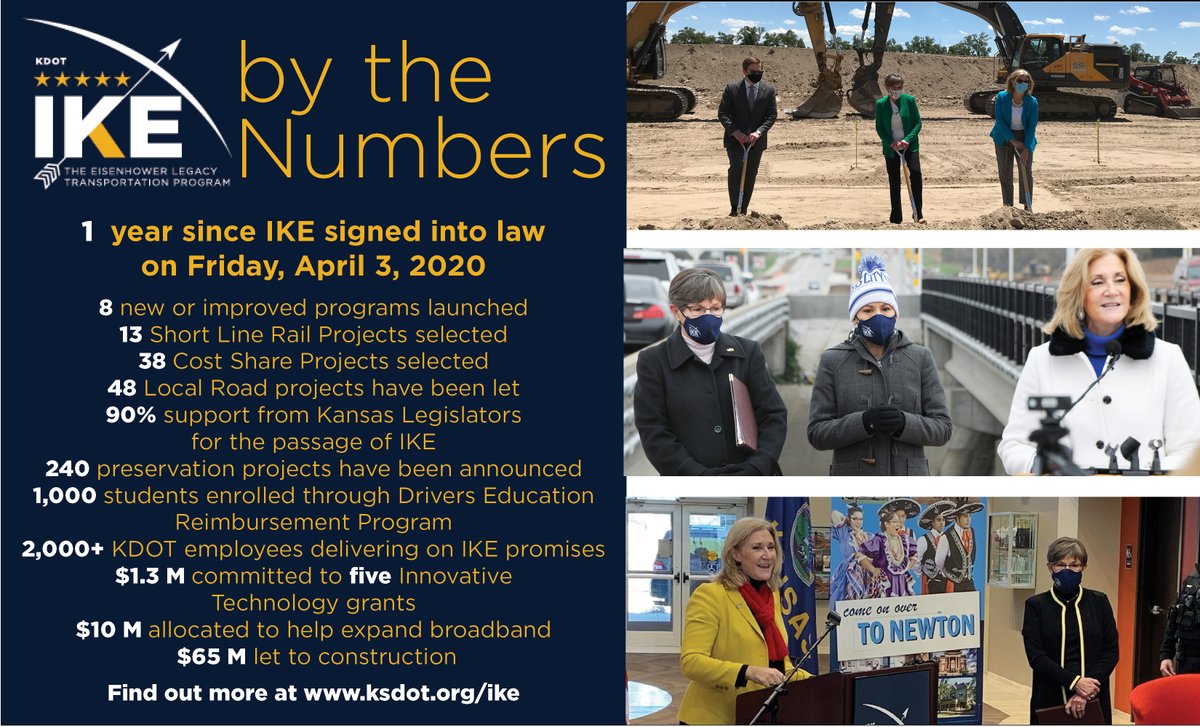 Numbers tell a story: 1 year ago, on Friday, April 3, 2020, <a href="/GovLauraKelly/">Governor Laura Kelly</a> signed into law the Eisenhower Legacy Transportation Program. This 10-year, $9.9 B program was built by Kansans FOR Kansans. Today we celebrate with a video from @SecJulieLorenz bit.ly/3mbYBGo