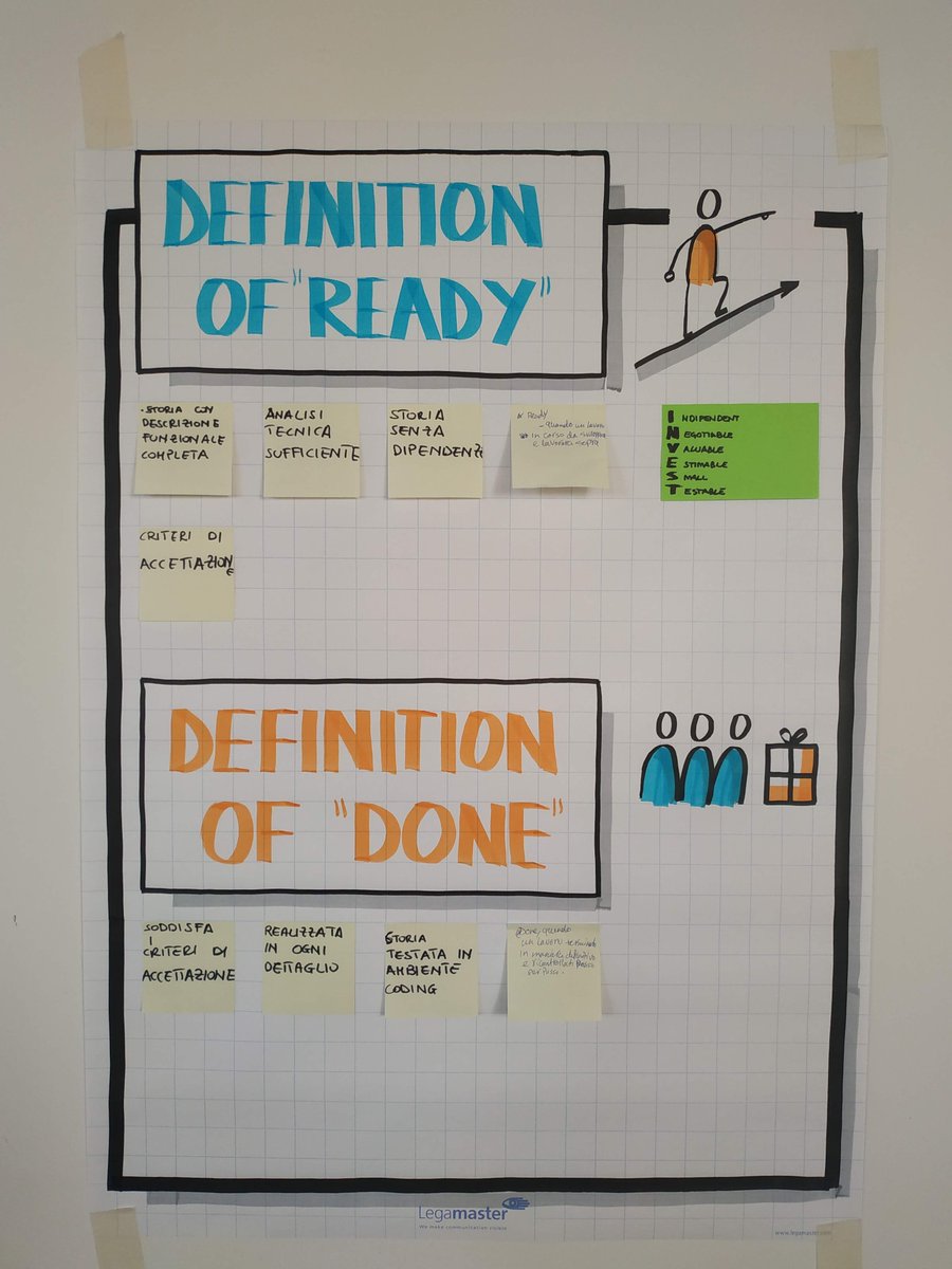 Stanco delle solite slides? Vieni a scoprire un modo nuovo per coinvolgere il tuo team e mantenere viva la sua attenzione!
Corso base di facilitazione visuale bikablo del 23 e 24 aprile.
Info: buff.ly/3223kli
Scad. iscrizioni: 11 aprile
#bikablo #visualfacilitation