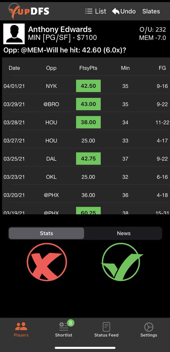 yupdfs's tweet photo. #NBA 6x shortlist

We like Nickeil w Lonzo out

Jru vs POR is a plus matchup for PG, high O/U

Ja &amp; Edwards are plays in the high scoring MIN vs MEM matchup. Both priced well

#DFS #NBATwitter #nbadfs #GamblingTwitter #FantasyBasketball #DraftKings #fantasysports #bettingpicks https://t.co/nokwno3kRL