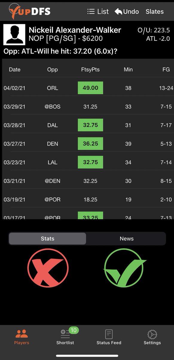 yupdfs's tweet photo. #NBA 6x shortlist

We like Nickeil w Lonzo out

Jru vs POR is a plus matchup for PG, high O/U

Ja &amp; Edwards are plays in the high scoring MIN vs MEM matchup. Both priced well

#DFS #NBATwitter #nbadfs #GamblingTwitter #FantasyBasketball #DraftKings #fantasysports #bettingpicks https://t.co/nokwno3kRL