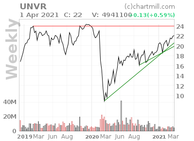 stewdomer's tweet photo. $UNVR trade
#LEARNDAYTRADING #letsgethatbread #STOCKS #wallstreetsbets @WSJ #redditstocks #RedditRebellion @reddittrading #stonks #swaggy #BREAKING #DogecoinRise #ETH #FridayVibes #KimKardashian #Litecoin #NFT #5G
#ad #wsj #nytimes #reuters #bloomberg #forbes #nasdaq #IHub https://t.co/EE7YiqqfHz