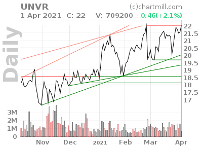 stewdomer's tweet photo. $UNVR trade
#LEARNDAYTRADING #letsgethatbread #STOCKS #wallstreetsbets @WSJ #redditstocks #RedditRebellion @reddittrading #stonks #swaggy #BREAKING #DogecoinRise #ETH #FridayVibes #KimKardashian #Litecoin #NFT #5G
#ad #wsj #nytimes #reuters #bloomberg #forbes #nasdaq #IHub https://t.co/EE7YiqqfHz