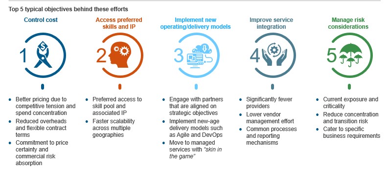 EBoudrieEG's tweet photo. We're seeing enterprises drive vendor portfolio rationalization with these five objectives in mind. #EGInsights #LiveWebinar #Livestream https://t.co/GdHq35zklW