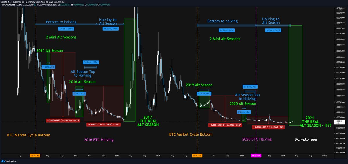 crypto_seer's tweet photo. You will make it anon. We all will. https://t.co/y7vRkHAO5M