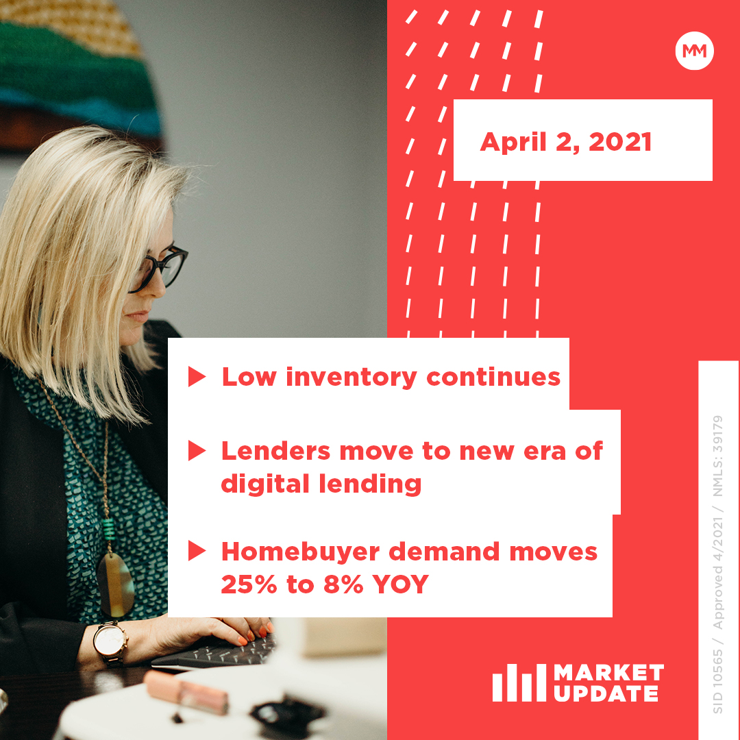 JayDomenicLO's tweet photo. What’s the ugly side of the housing market? Has the pandemic brought forth a new era of lending? And who’s left to catch the “forever rate” refi boat? Learn all about this and more in this week’s Market Update!
https://t.co/xotbi3a3A9 https://t.co/PEuGWgqBIn
