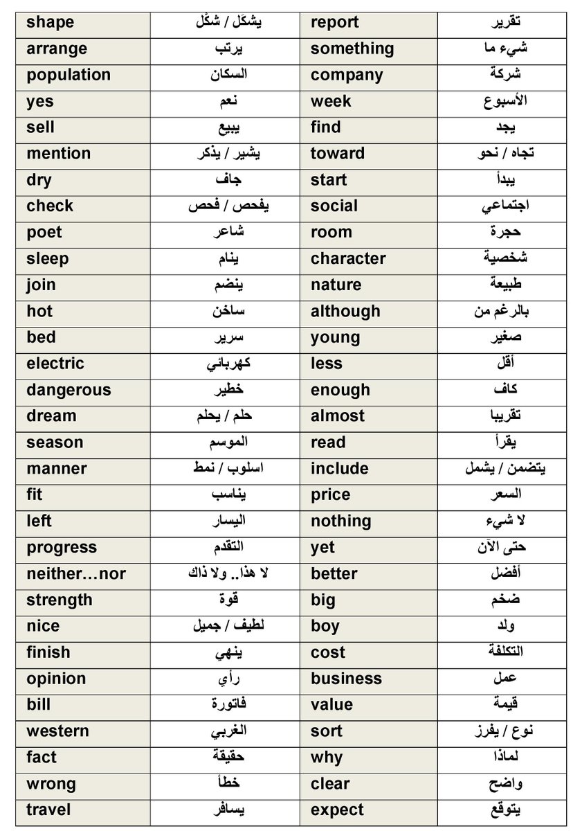 أهم 1000 كلمة في الانجليزي
رتويت او احفظها بالمفضلة تفيدك
 #الاجواء_بجده_الان