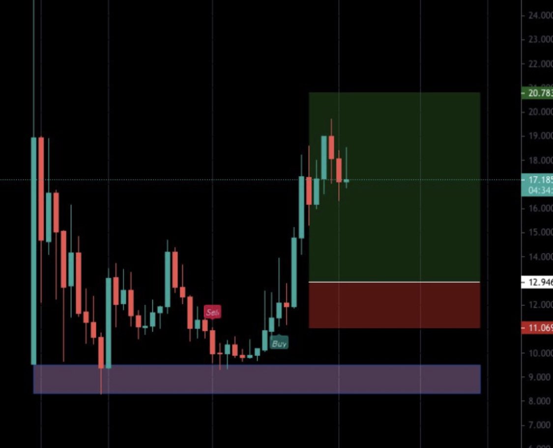 justBTrades's tweet photo. $CAKE Daily Target $20

#cryptocurrency #Bitcoin https://t.co/rVsfBW7szz