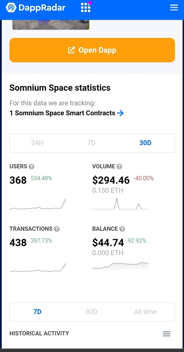 4.Currently  $CUBE has second biggest sale in Opensea and Active user Dapp Radar for last days has Uptick of 500%