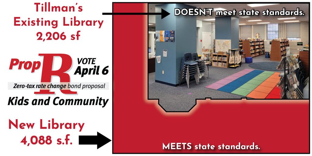 Prop R will provide new libraries at both Tillman and Westchester Elementary schools. Currently, both school libraries do not meet state standards. Vote April 6.