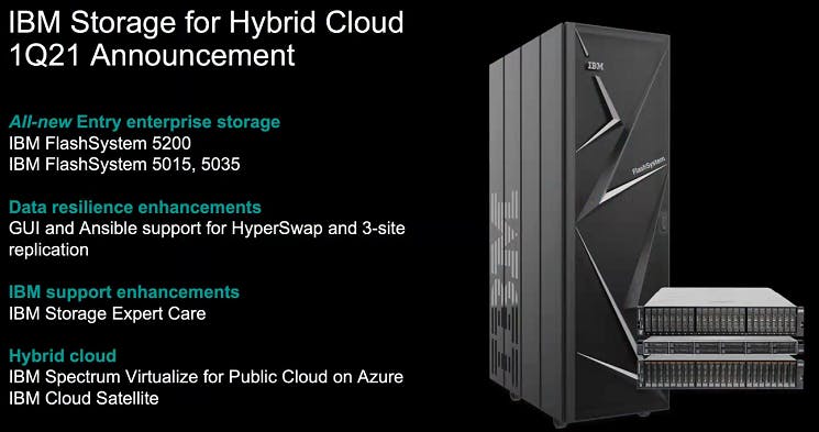 JamesWKinson's tweet photo. IBM launched the FlashSystem 5200 as it rounds out its storage portfolio with a system designed for hybrid cloud, remote offices and edge compute. #ibmstorage https://t.co/ltK0g53TB6 https://t.co/TRlqTcQrR4