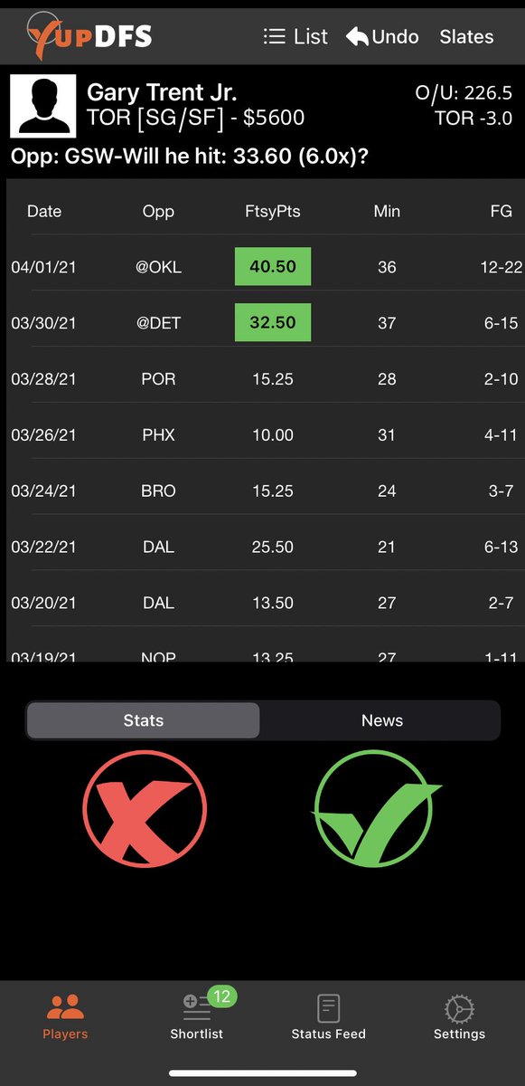 yupdfs's tweet photo. #NBA 6x shortlist

Bogdan w Trae out should be a solid play

Trent’s gonna have a bigger role in TOR hitting 32 &amp; 40 fpts the last 2 gms

Kira Lewis w Lonzo out is a cheap filler

#DFS #NBATwitter #nbadfs #GamblingTwitter #FantasyBasketball #DraftKings #fantasysports #NBADK #DKNG https://t.co/UzWzfrdoVa
